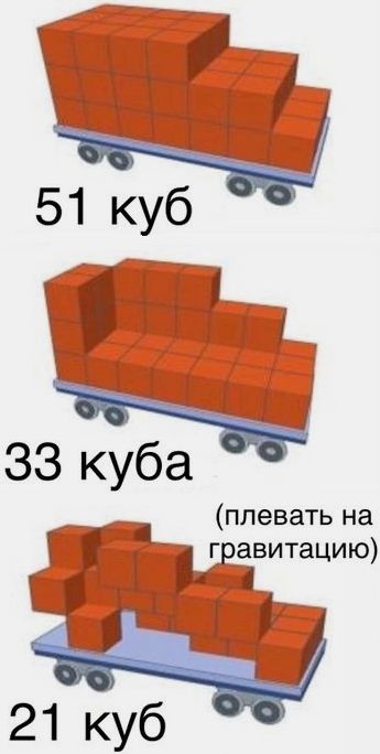 ����� �� �������